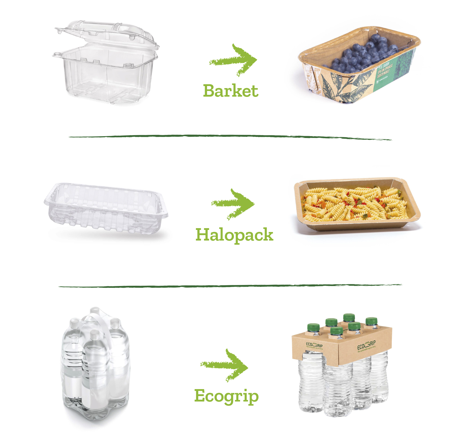 Campagne sur les produits en plastique à usage unique - L'actualité  Alimentaire