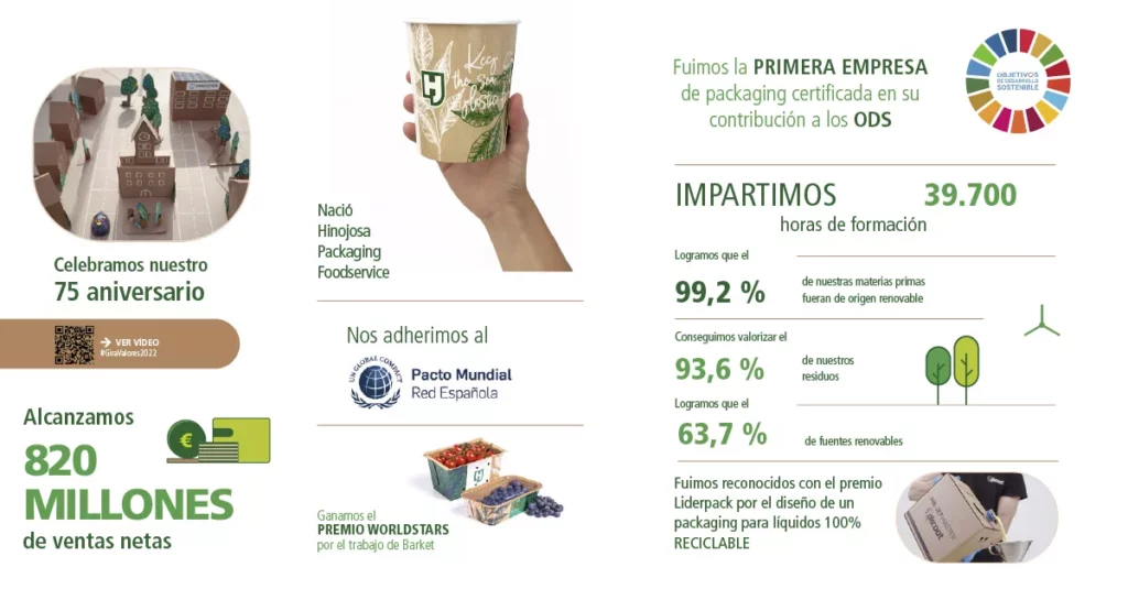 Imagen de Hinojosa Packaging Group