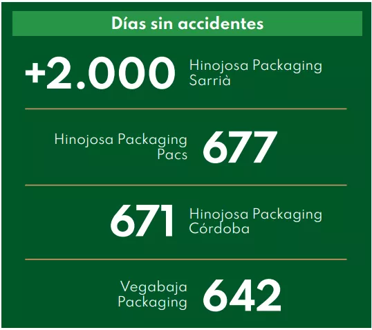 Imagen de Hinojosa Packaging Group