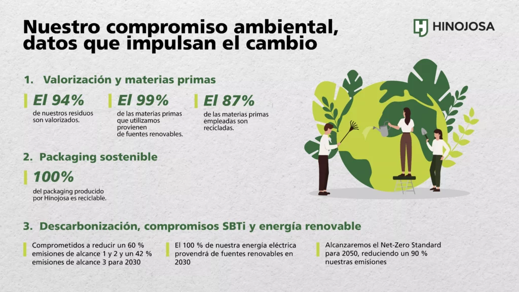 Imagen de Hinojosa Packaging Group