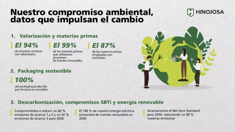 Imagen de Hinojosa Packaging Group